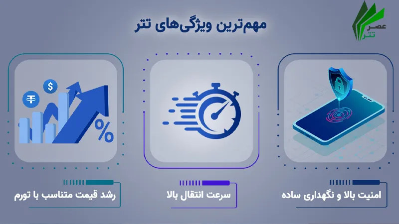 ویژگی های تتر